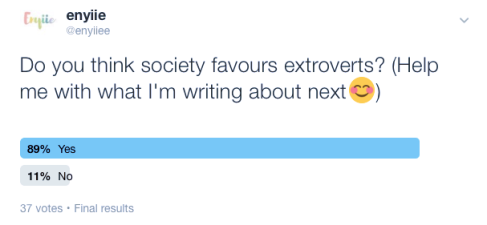 introverts-poll-results